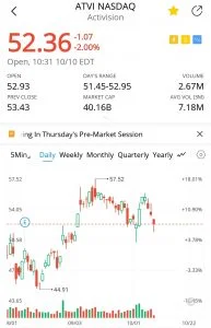 xiaominvest_atvi