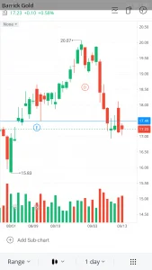 xiaominvest_gold