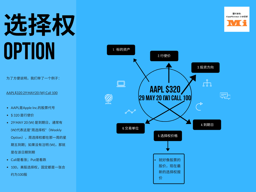 选择权（Option）新手入门-什么是选择权？