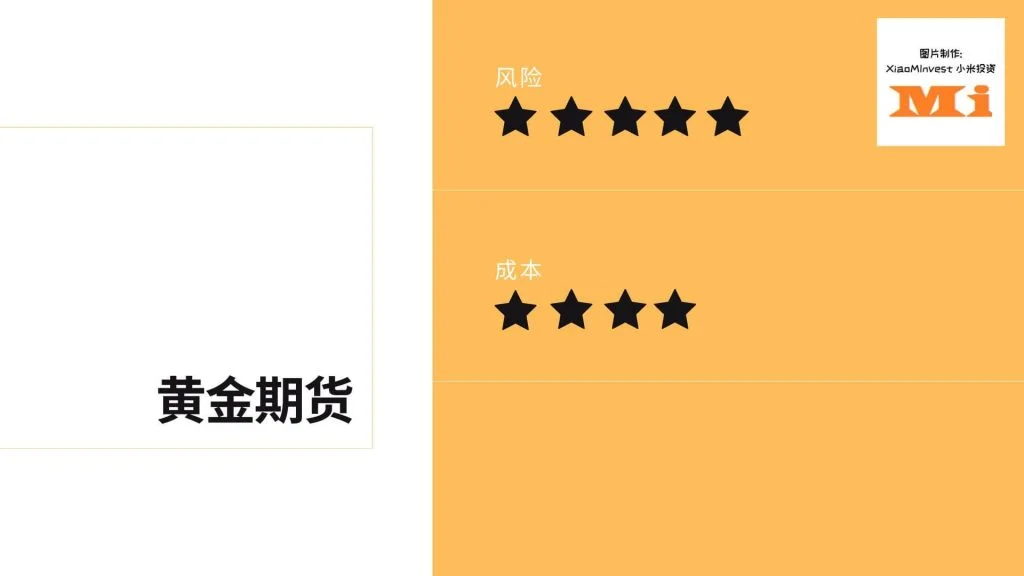 如何投资黄金？_xiaominvest_5