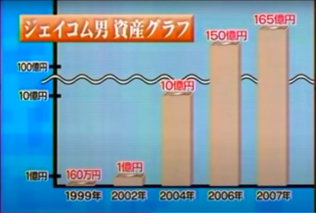 bnf-trader-net-worth
