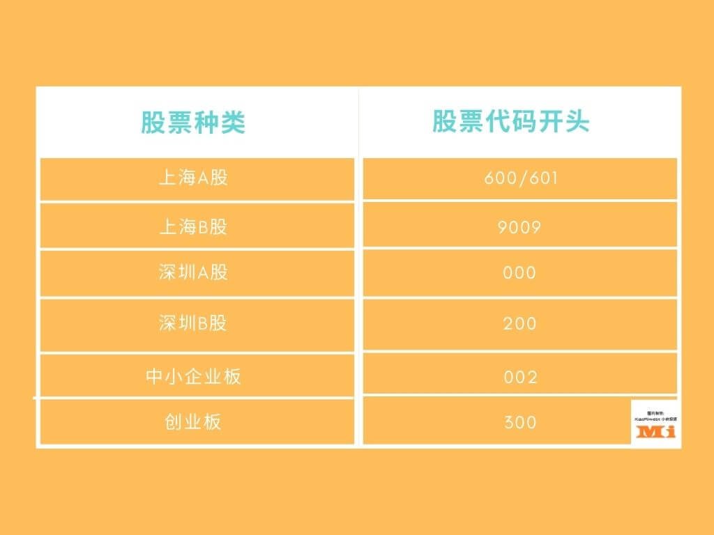 投资中国股票新手基础入门